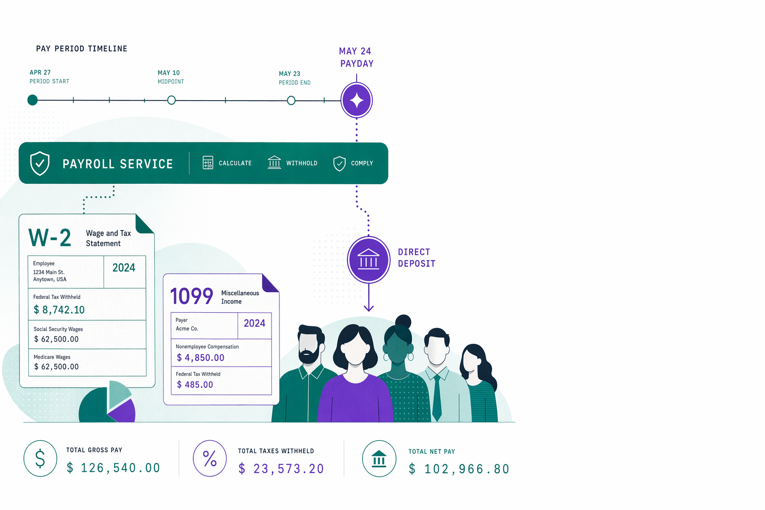 RunWise Pay